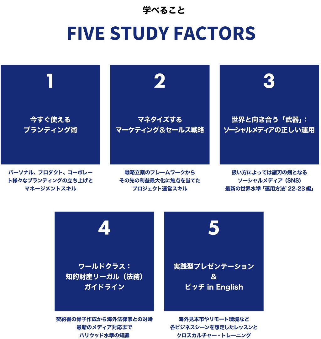 Five Study Factors